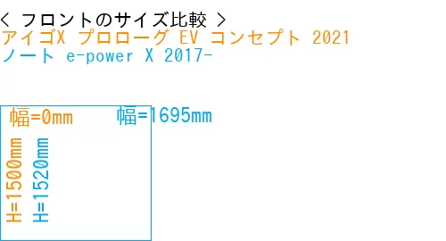 #アイゴX プロローグ EV コンセプト 2021 + ノート e-power X 2017-
